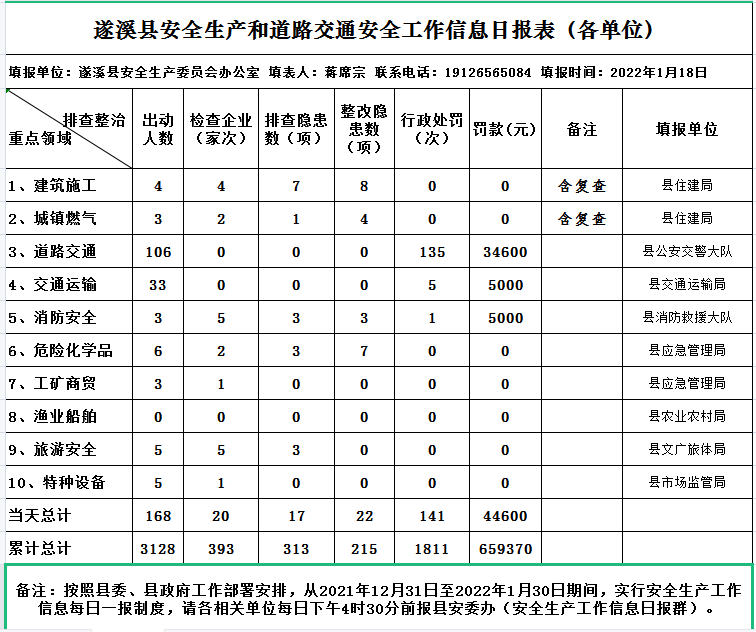 遂溪縣應(yīng)急管理局2022年春風(fēng)利劍專(zhuān)項(xiàng)行動(dòng)宣傳材料之二.png