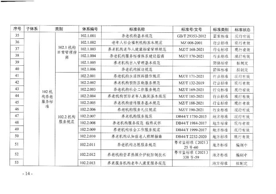 頁(yè)面提取自－廣東省民政廳等六部門(mén)關(guān)于印發(fā)廣東省養(yǎng)老服務(wù)標(biāo)準(zhǔn)體系規(guī)劃與路線圖（2022-2026年）的通知_頁(yè)面_03.jpg