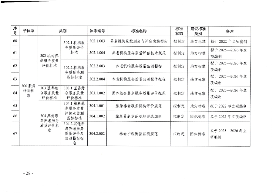 頁(yè)面提取自－廣東省民政廳等六部門(mén)關(guān)于印發(fā)廣東省養(yǎng)老服務(wù)標(biāo)準(zhǔn)體系規(guī)劃與路線圖（2022-2026年）的通知_頁(yè)面_17.jpg