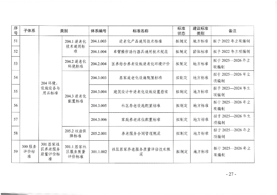 頁(yè)面提取自－廣東省民政廳等六部門(mén)關(guān)于印發(fā)廣東省養(yǎng)老服務(wù)標(biāo)準(zhǔn)體系規(guī)劃與路線圖（2022-2026年）的通知_頁(yè)面_16.jpg