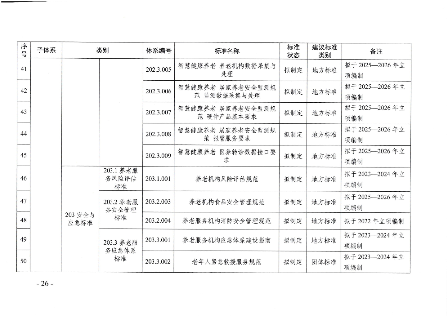 頁(yè)面提取自－廣東省民政廳等六部門(mén)關(guān)于印發(fā)廣東省養(yǎng)老服務(wù)標(biāo)準(zhǔn)體系規(guī)劃與路線圖（2022-2026年）的通知_頁(yè)面_15.jpg