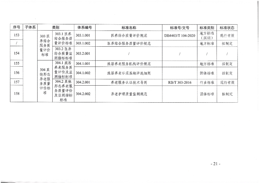 頁(yè)面提取自－廣東省民政廳等六部門(mén)關(guān)于印發(fā)廣東省養(yǎng)老服務(wù)標(biāo)準(zhǔn)體系規(guī)劃與路線圖（2022-2026年）的通知_頁(yè)面_10.jpg