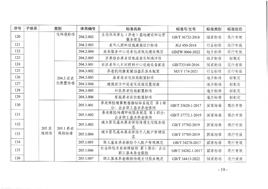 頁(yè)面提取自－廣東省民政廳等六部門(mén)關(guān)于印發(fā)廣東省養(yǎng)老服務(wù)標(biāo)準(zhǔn)體系規(guī)劃與路線圖（2022-2026年）的通知_頁(yè)面_08.jpg