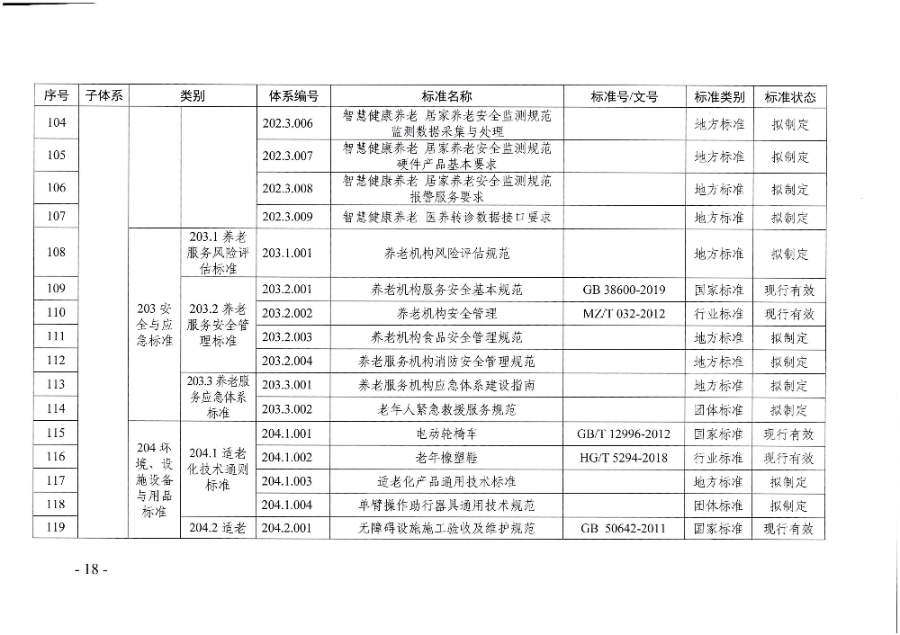 頁(yè)面提取自－廣東省民政廳等六部門(mén)關(guān)于印發(fā)廣東省養(yǎng)老服務(wù)標(biāo)準(zhǔn)體系規(guī)劃與路線圖（2022-2026年）的通知_頁(yè)面_07.jpg