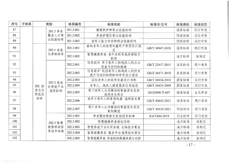 頁(yè)面提取自－廣東省民政廳等六部門(mén)關(guān)于印發(fā)廣東省養(yǎng)老服務(wù)標(biāo)準(zhǔn)體系規(guī)劃與路線圖（2022-2026年）的通知_頁(yè)面_06.jpg