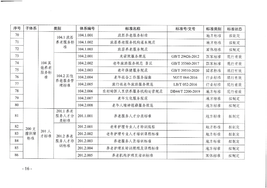 頁(yè)面提取自－廣東省民政廳等六部門(mén)關(guān)于印發(fā)廣東省養(yǎng)老服務(wù)標(biāo)準(zhǔn)體系規(guī)劃與路線圖（2022-2026年）的通知_頁(yè)面_05.jpg