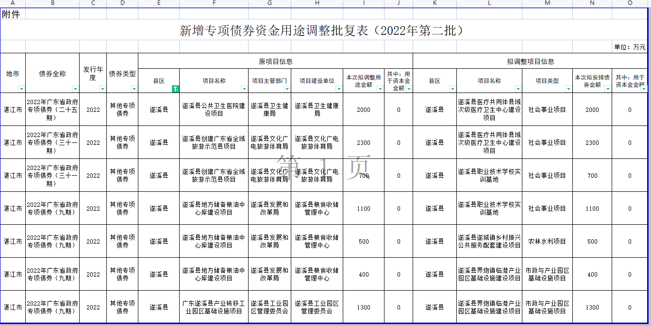 政務(wù)微信截圖_16638414655192.png