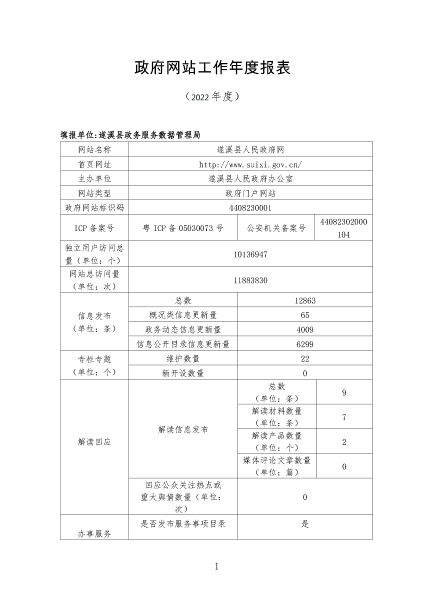 遂溪縣2022年政府網(wǎng)站工作年度報(bào)表_頁面_1.png