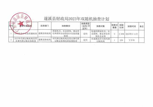 遂溪縣財(cái)政局2023年雙隨機(jī)抽查計(jì)劃.jpg