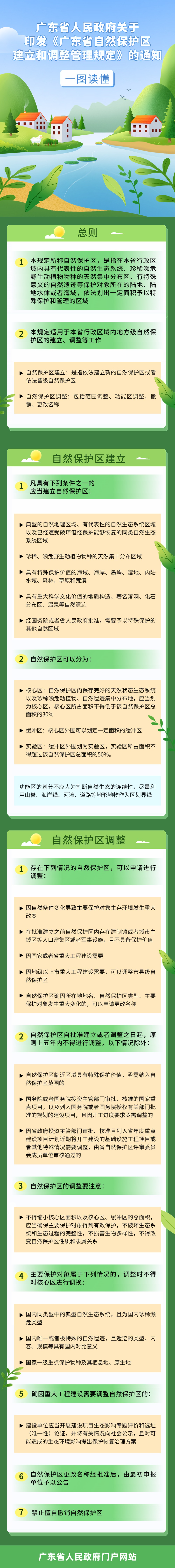 廣東省人民政府關(guān)于印發(fā)《廣東省自然保護(hù)區(qū)建立和調(diào)整管理規(guī)定》的通知.jpg