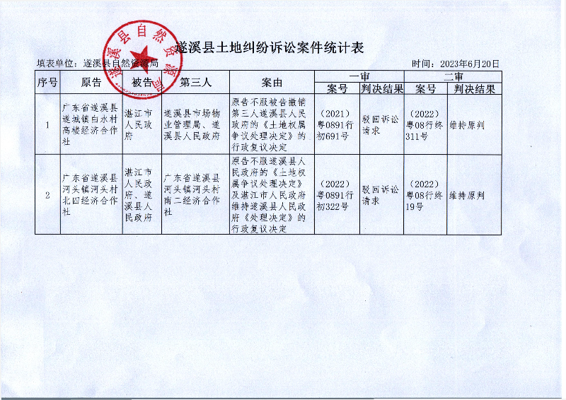 土地糾紛統(tǒng)計表.jpg