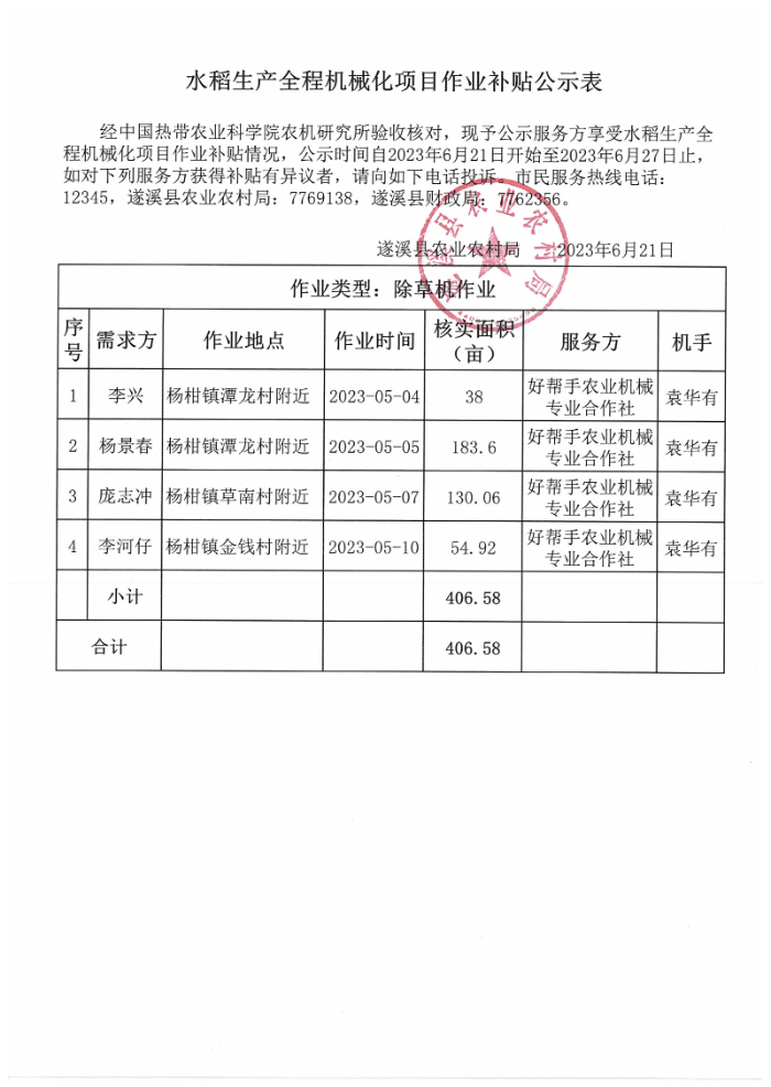 水稻生產(chǎn)全程機(jī)械化項(xiàng)目作業(yè)補(bǔ)貼公示表_00.png