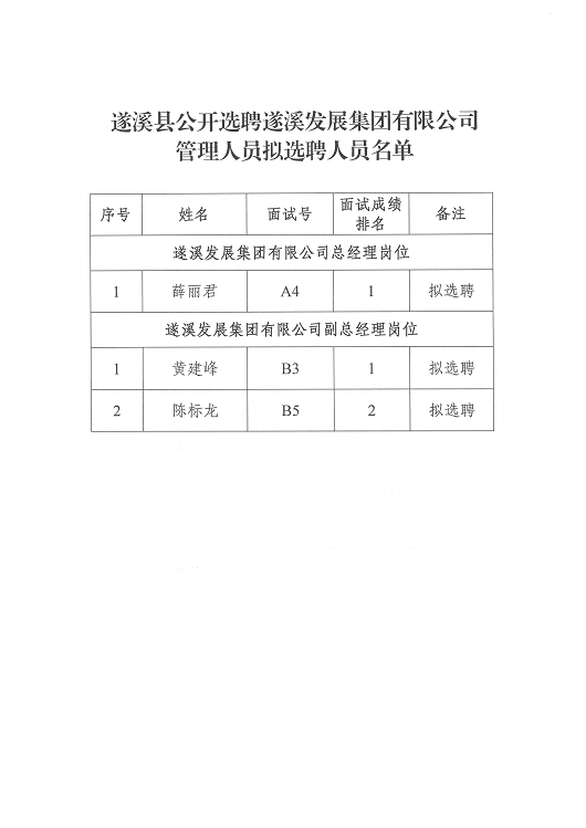 擬選聘人員名單公示（第二頁）.png