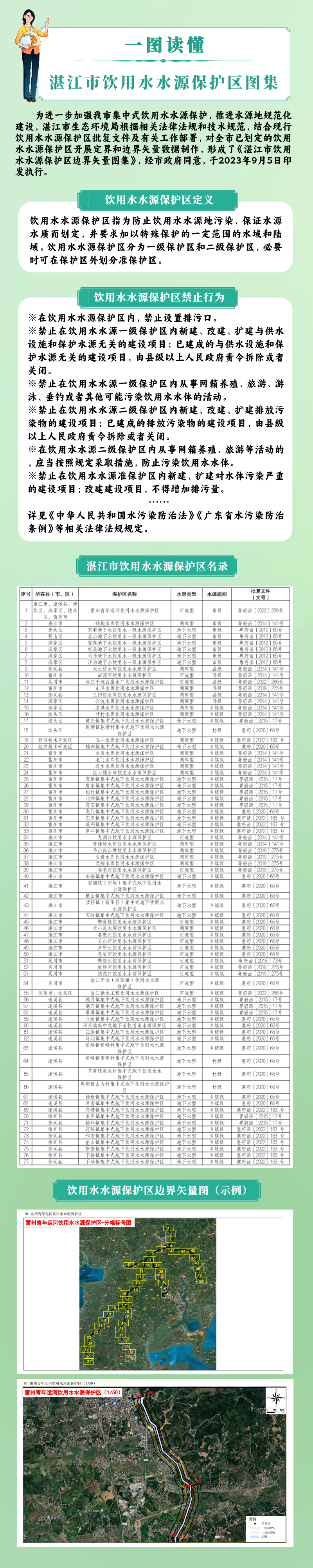 一圖讀懂《湛江市飲用水水源保護(hù)區(qū)邊界矢量圖集》.png