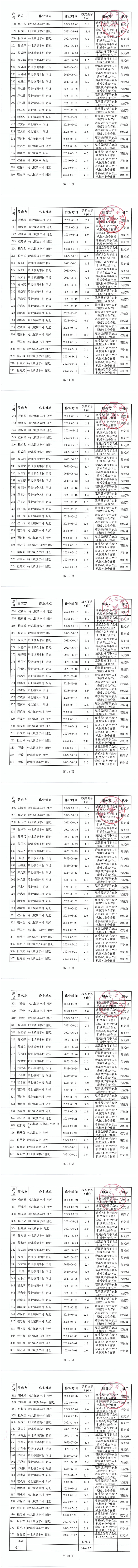 遂溪縣水稻機(jī)收減損項目作業(yè)補(bǔ)貼公示表(1)_01.png