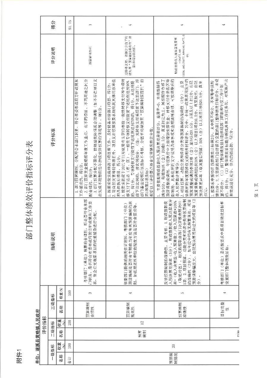 遂溪縣黃略鎮(zhèn)人民政府2022年度部門整體支出績效評價報告_16.png