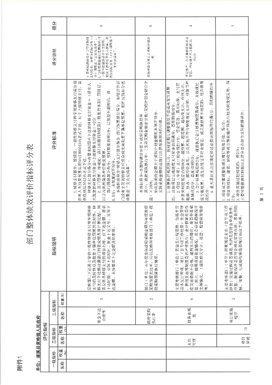 遂溪縣黃略鎮(zhèn)人民政府2022年度部門整體支出績效評價報告_18.png