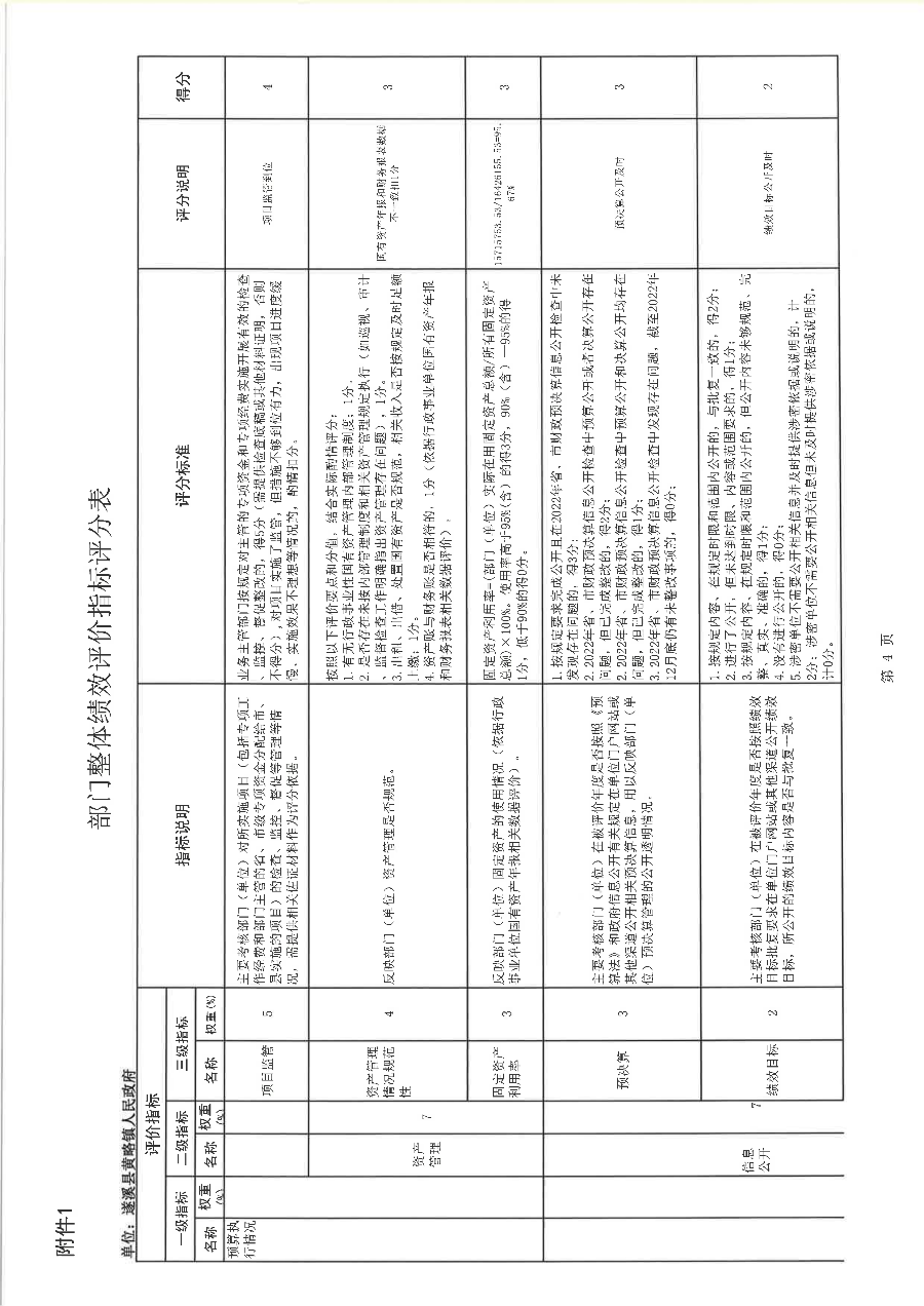 遂溪縣黃略鎮(zhèn)人民政府2022年度部門整體支出績效評價報告_19.png