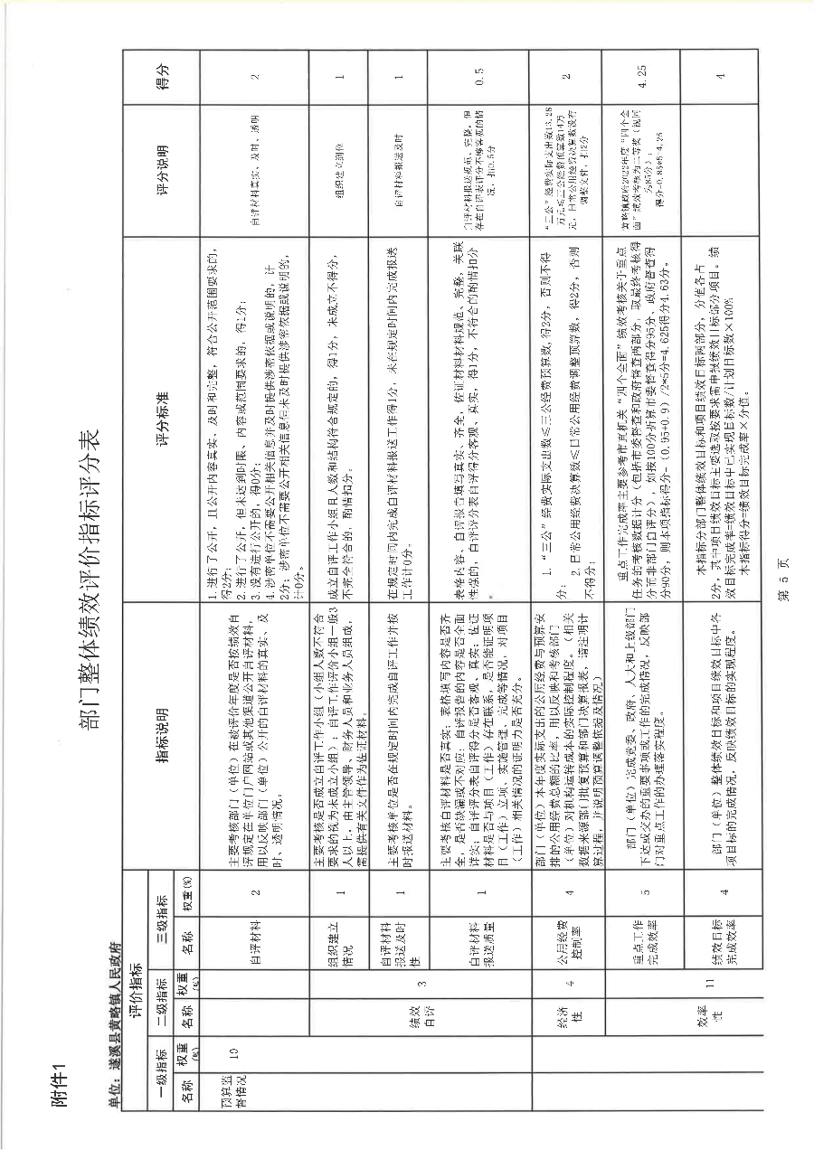 遂溪縣黃略鎮(zhèn)人民政府2022年度部門整體支出績效評價報告_20.png