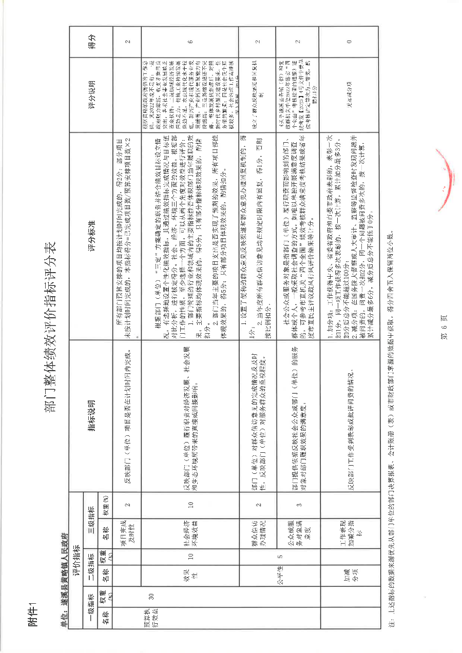 遂溪縣黃略鎮(zhèn)人民政府2022年度部門整體支出績效評價報告_21.png