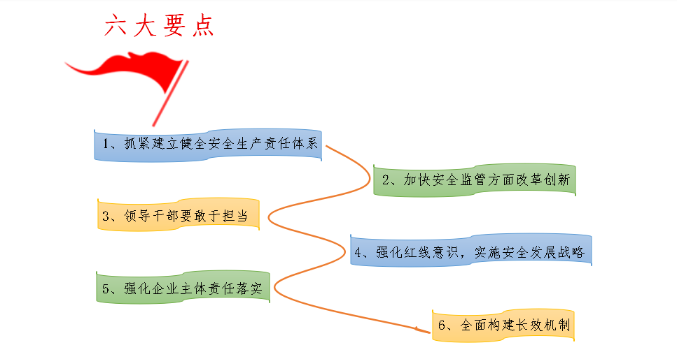 深入學(xué)習(xí)貫徹習(xí)近平總書(shū)記關(guān)于安全生產(chǎn)重要論述.png