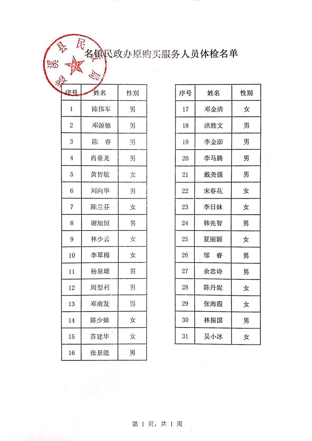 名鎮(zhèn)民政辦原購買服務(wù)人員體檢名單.jpg