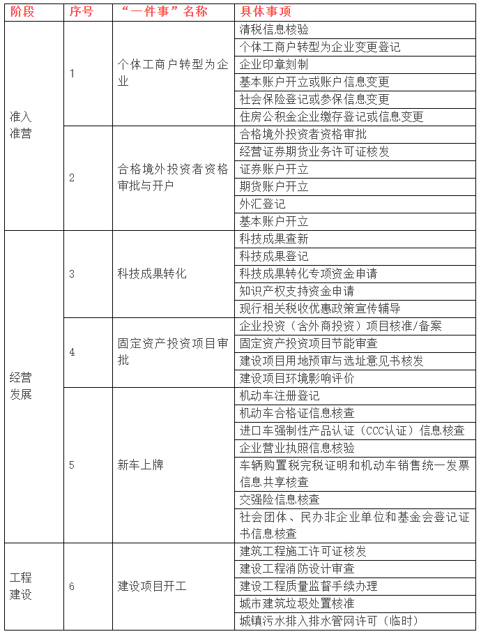 結(jié)婚落戶、新車上牌、換新補(bǔ)貼申請(qǐng)……今年這些事兒高效辦！