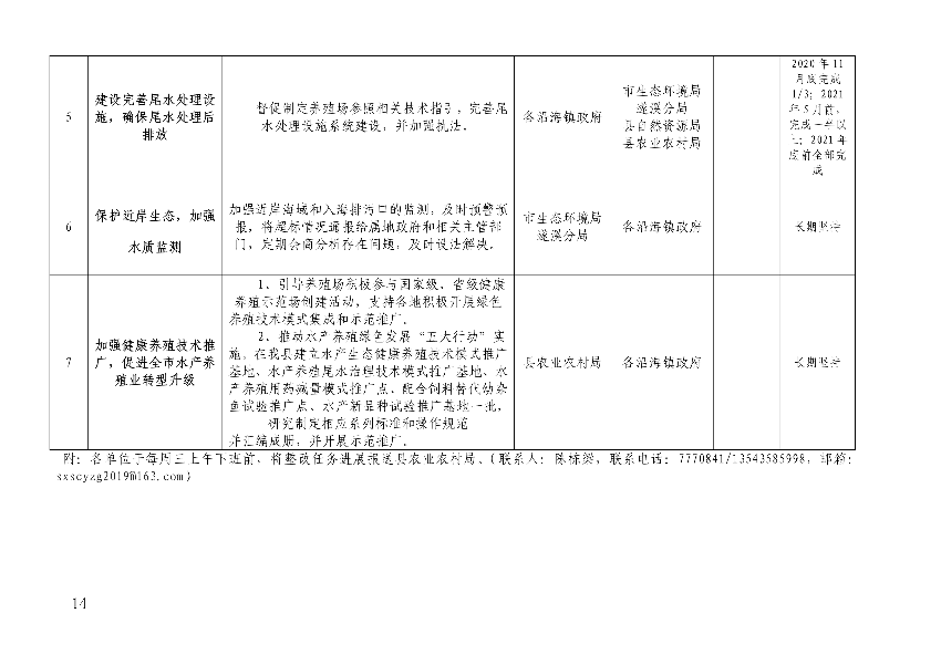 遂府〔2020〕30號 關于印發(fā)遂溪縣高位池水產(chǎn)養(yǎng)殖專項整治工作方案的通知_14.jpg